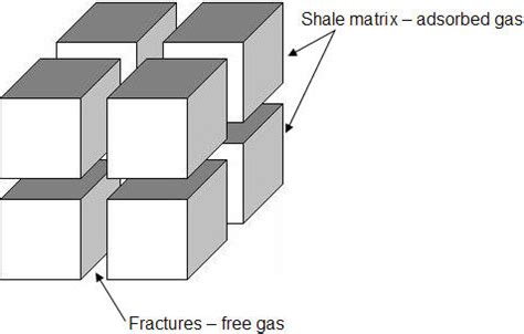 tonkawa shale shaker|tonkawa reservoir properties.